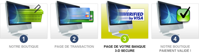 Fonctionnement du système 3-D Secure